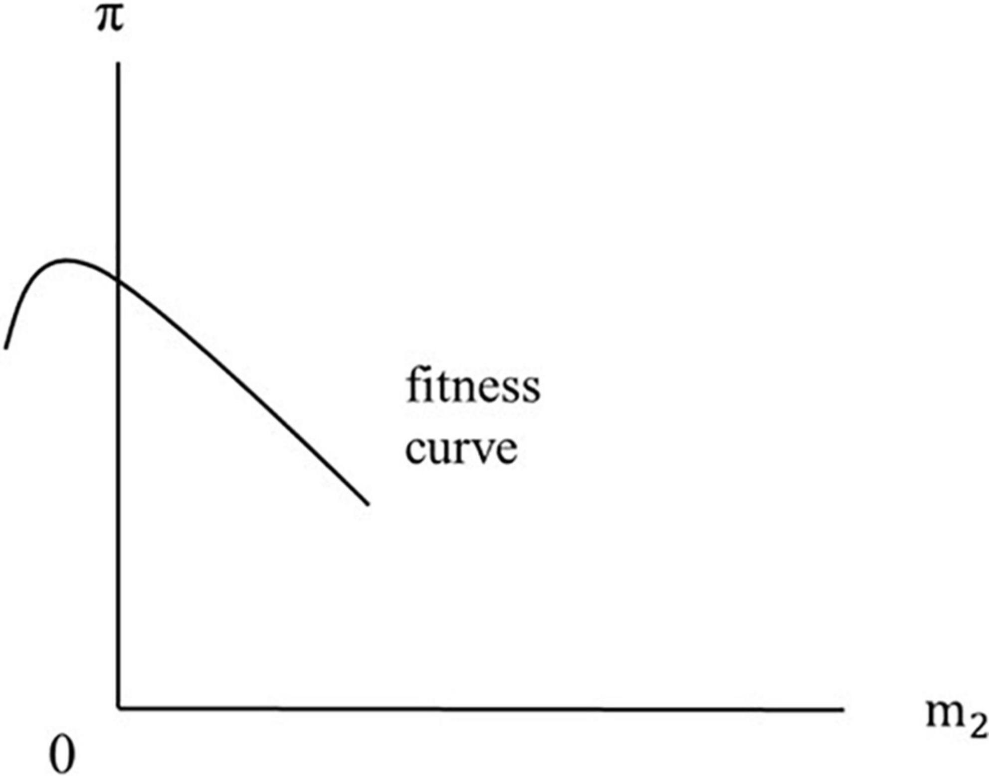 Theoretical perspectives on reproductive aging